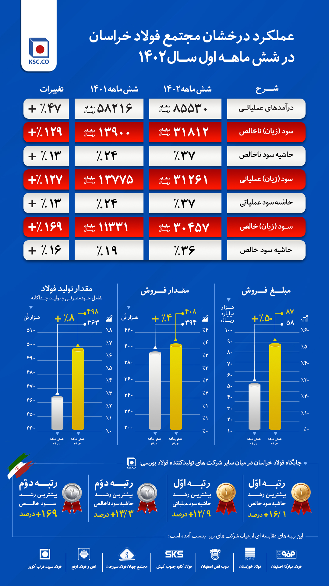 صنعت